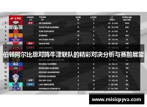 伯顿阿尔比恩对阵牛津联队的精彩对决分析与赛前展望